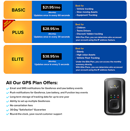 GPS Tracker with Plan