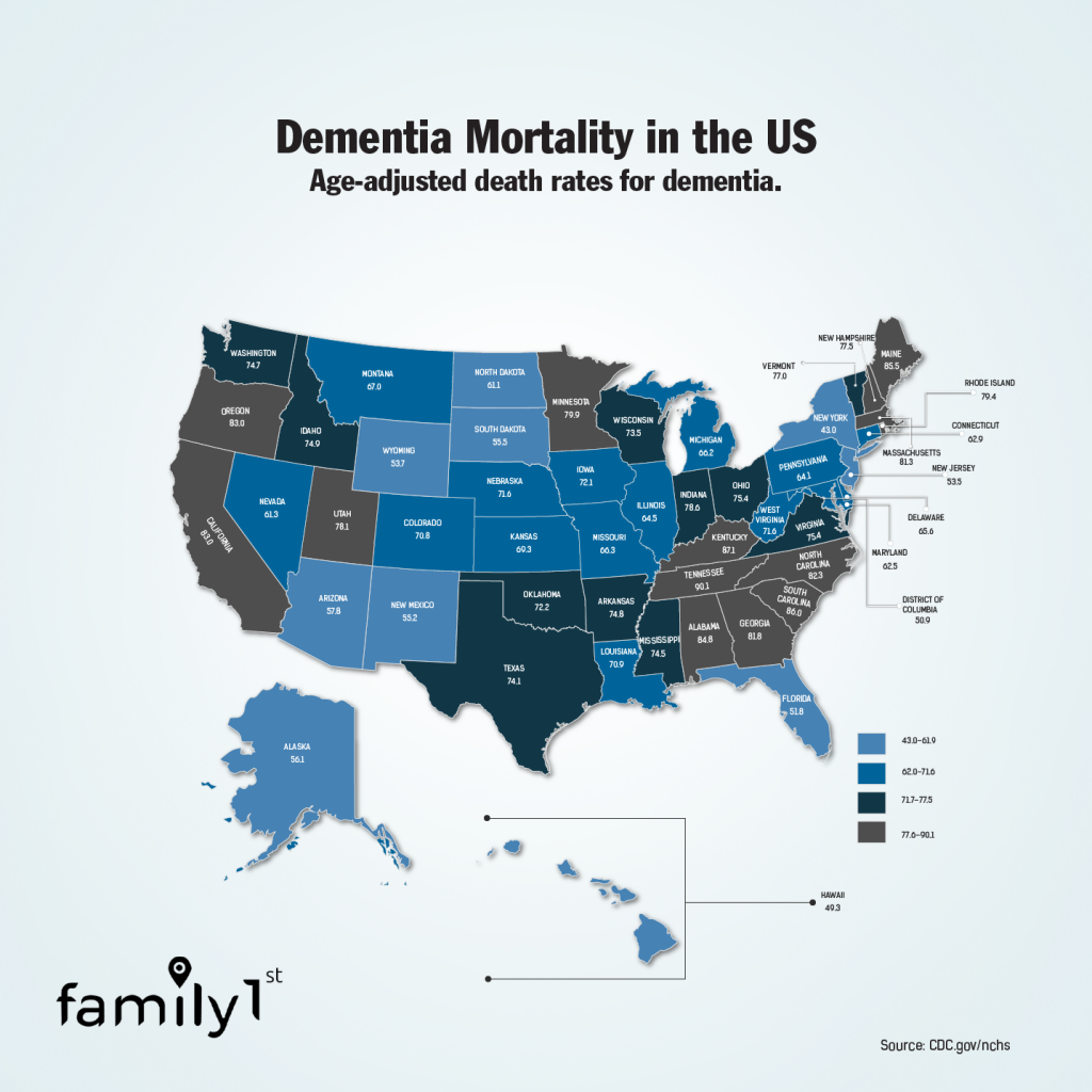 Dementia mortality in the US Family1st