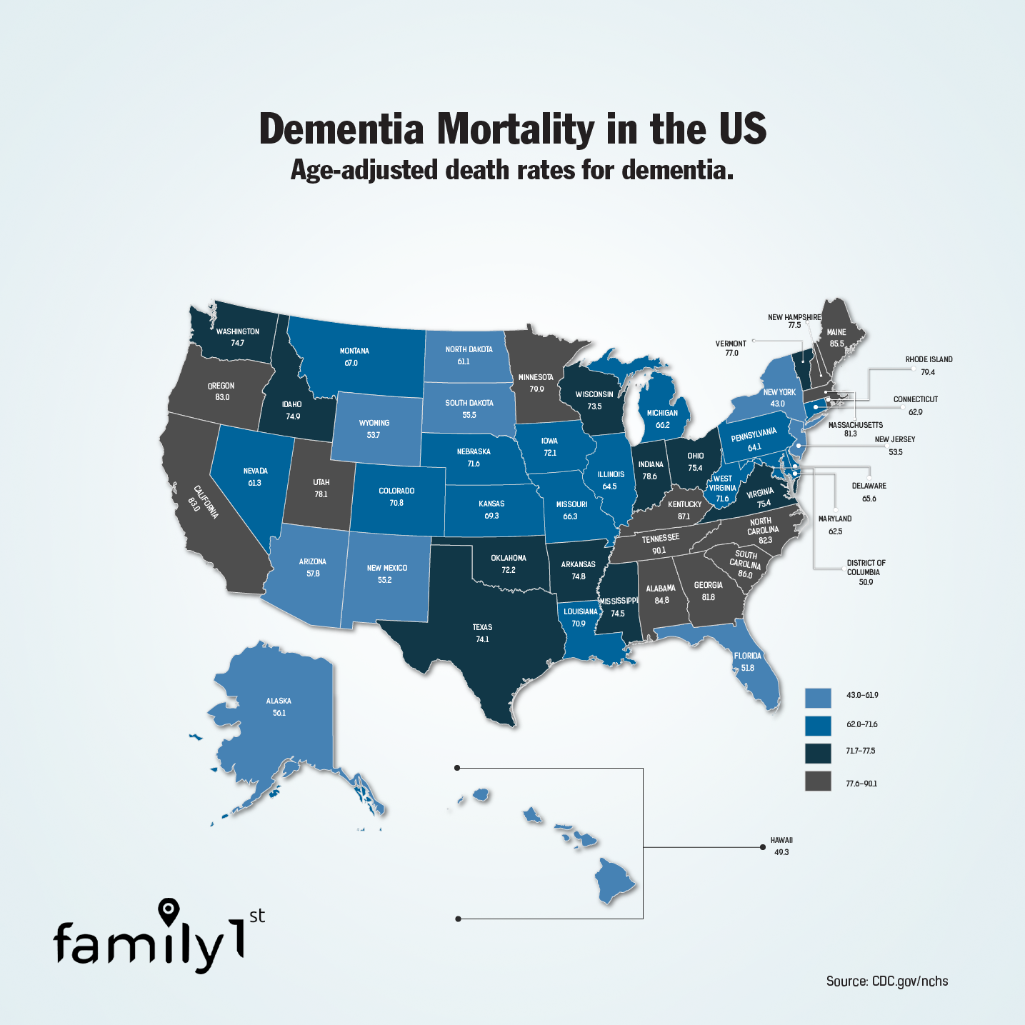 Dementia: Diagnosis, Stages, Life, Care, Mortality | Family1st