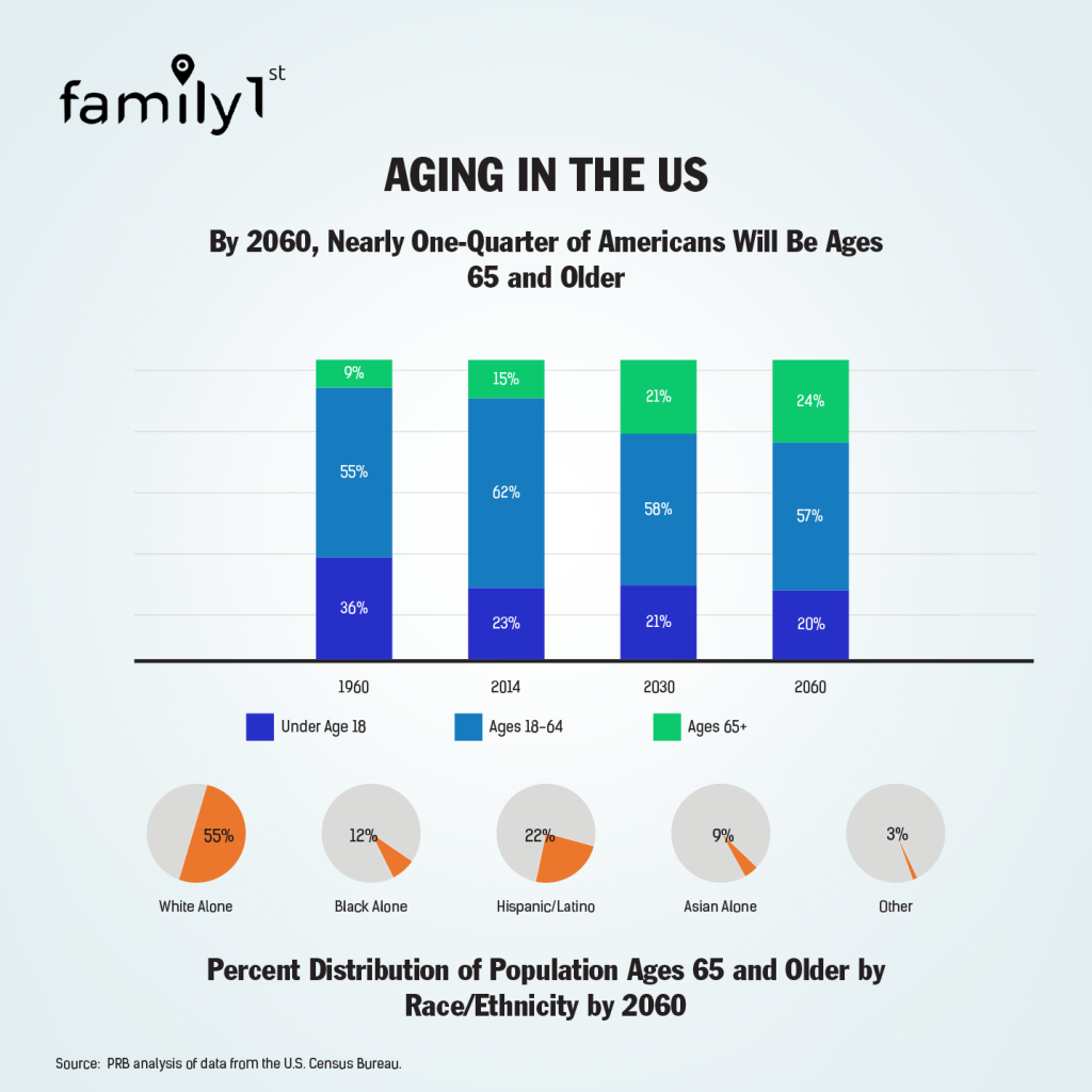 Challenges of aging population in a country Family1st