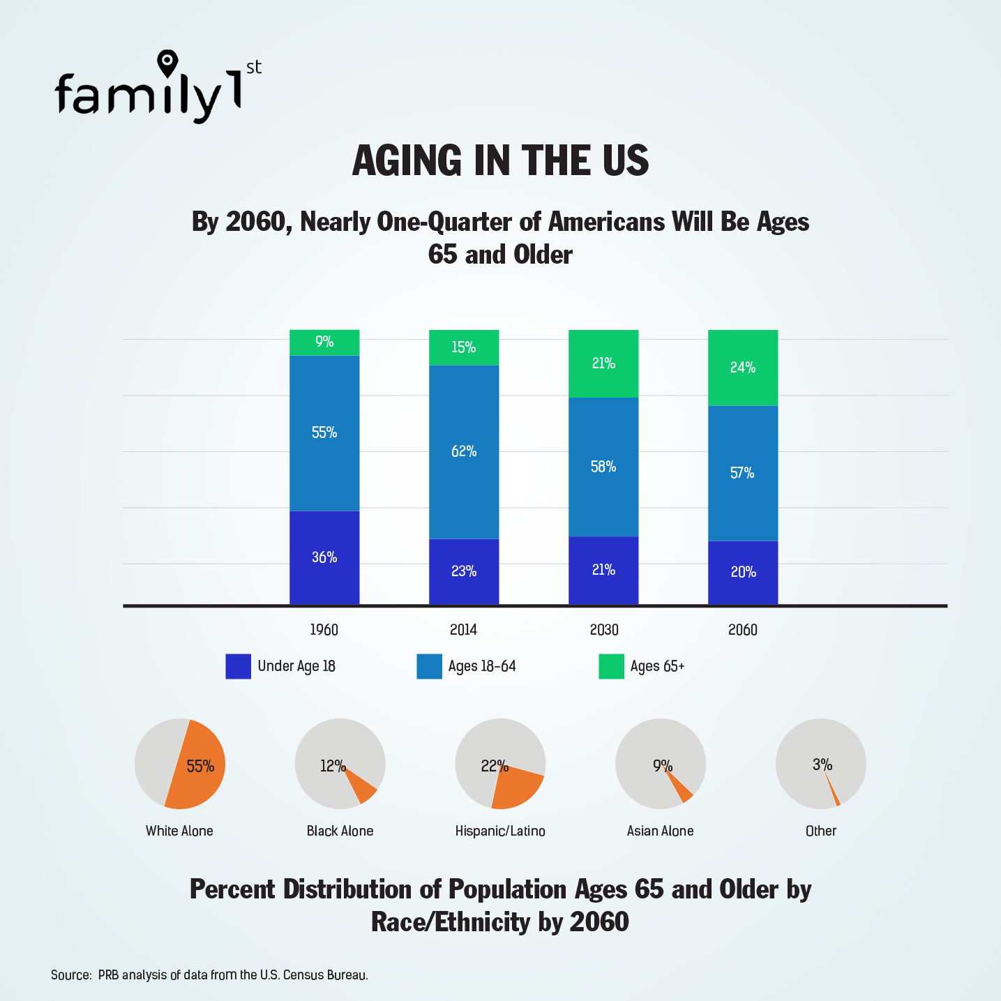 Challenges Of Aging Population In A Country | Family1st