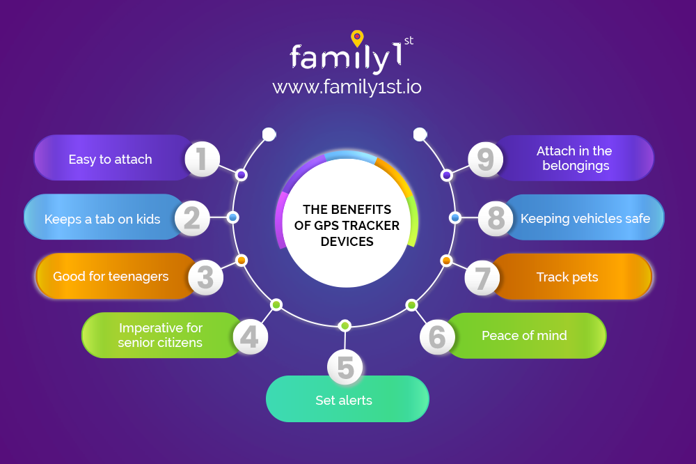 Benefits Of Using GPS Tracking Devices For Your Family Family1st