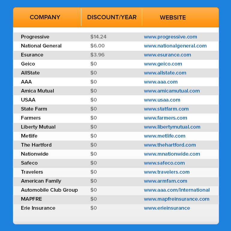 car insurance companies