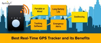 The Key Benefits Of Investing In A Real-time GPS Tracker