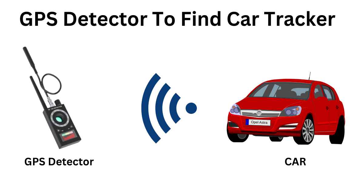 finding tracker with gps detector