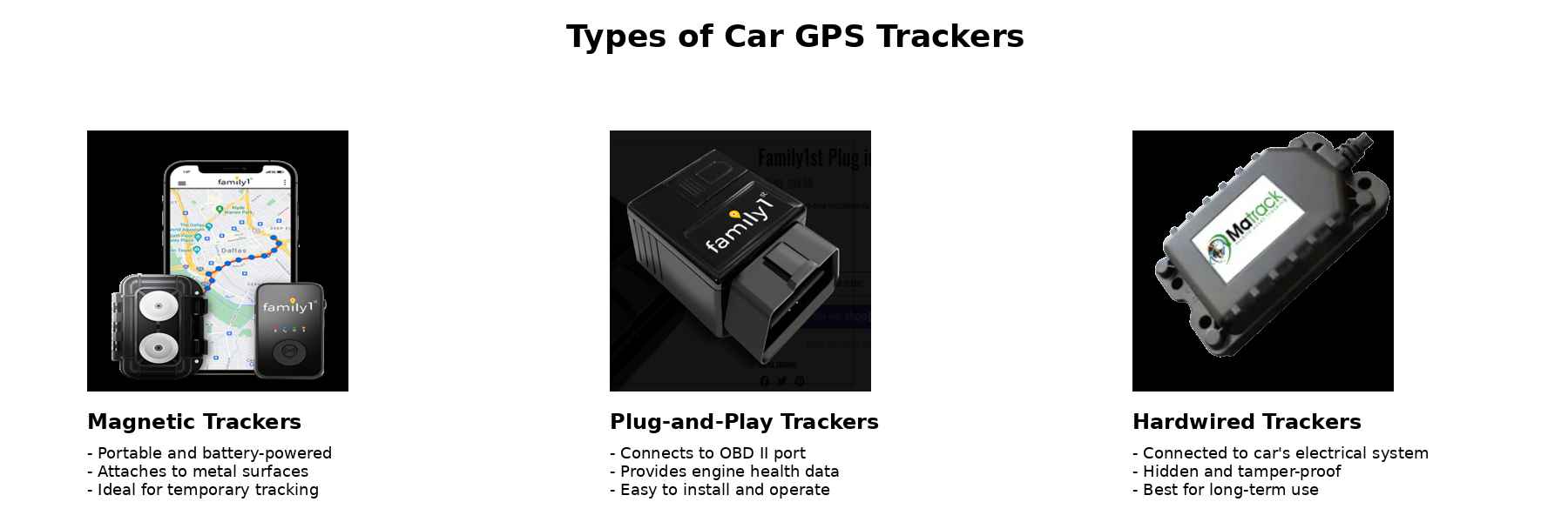 infographics showing types of car trackers